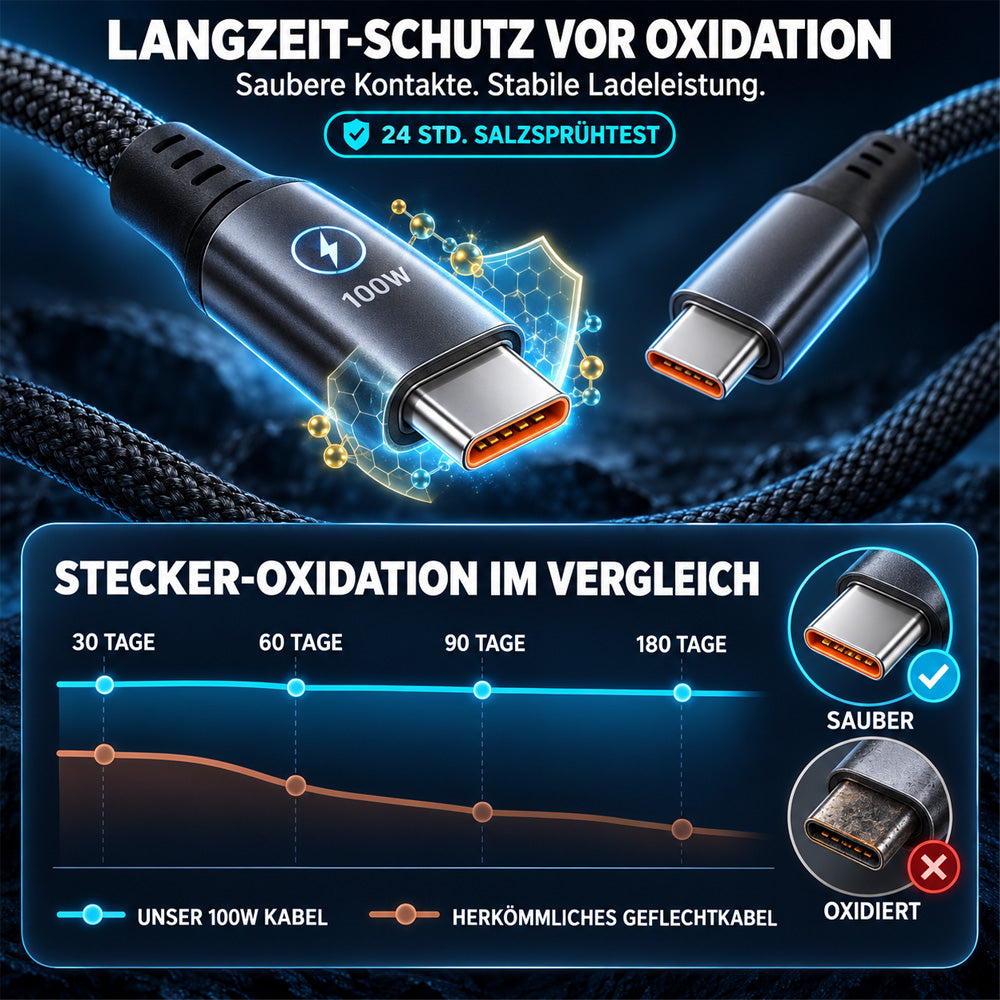 ⚡⚡50% Rabatt！🔋100W USB Schnellladekabel – Geflochten, Robust & mit Überladeschutz🛡️