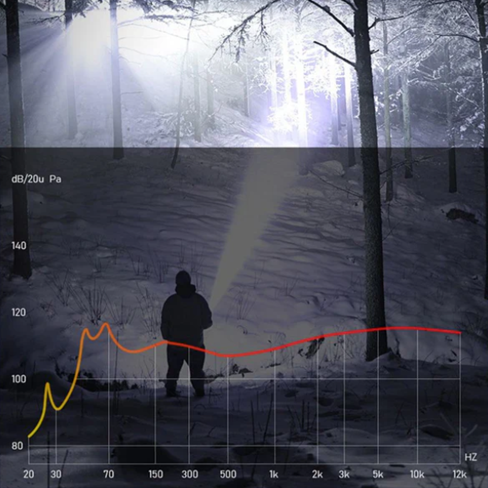 🔥heißer Verkauf🔥Zoombare Taschenlampe mit superstarkem Licht -Remifa®
