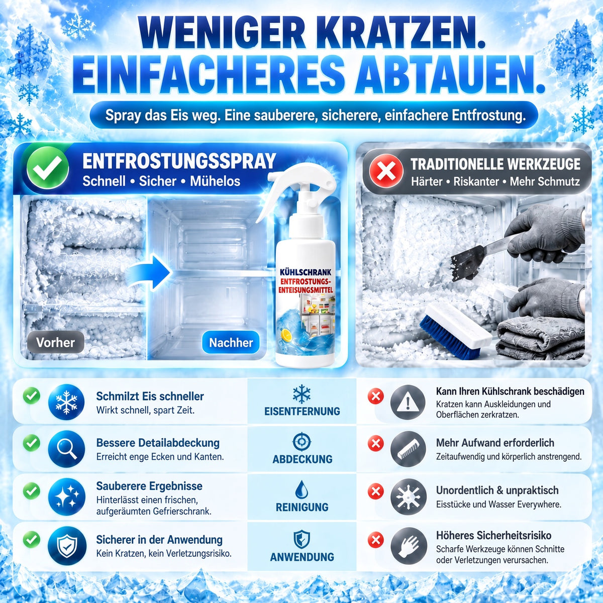 🏆 40 % RABATT – Nur für kurze Zeit | ❄️ Kühlschrank- & Gefrierfach-Enteisungsspray – Schnell wirkende Formel zur raschen Entfernung von Reif und Eis upsell